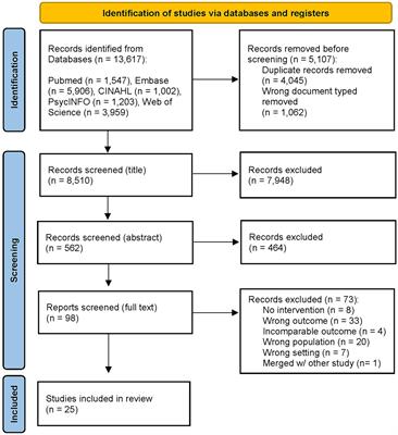 Promising behavior change techniques for climate-friendly behavior change – a systematic review